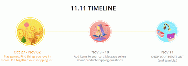 11.11 TIMELINE aliexpress